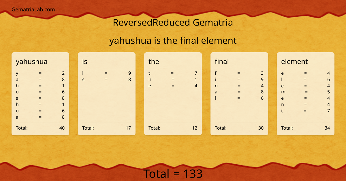 yahushua is the final element in reversedReduced Gematria